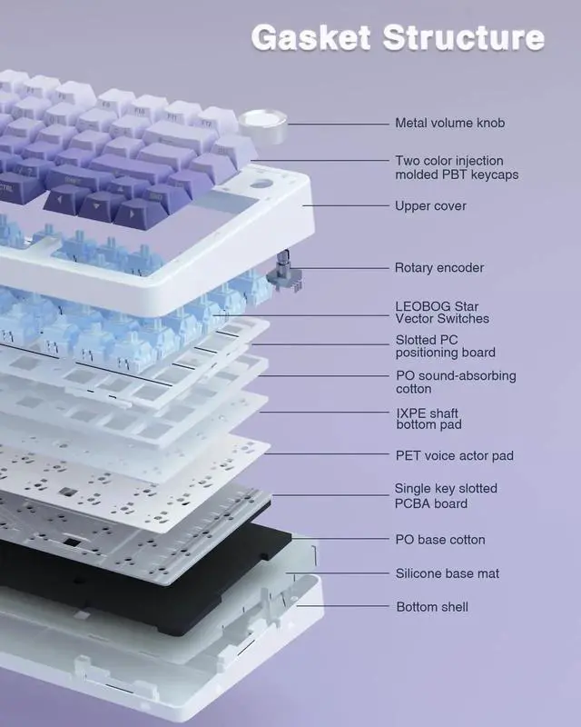 Alt view image 4 of 7 - F75 Pro 75% Gasket Hot Swappable Wireless Keyboard SC580X Gaming Mouse Combo Light Purple