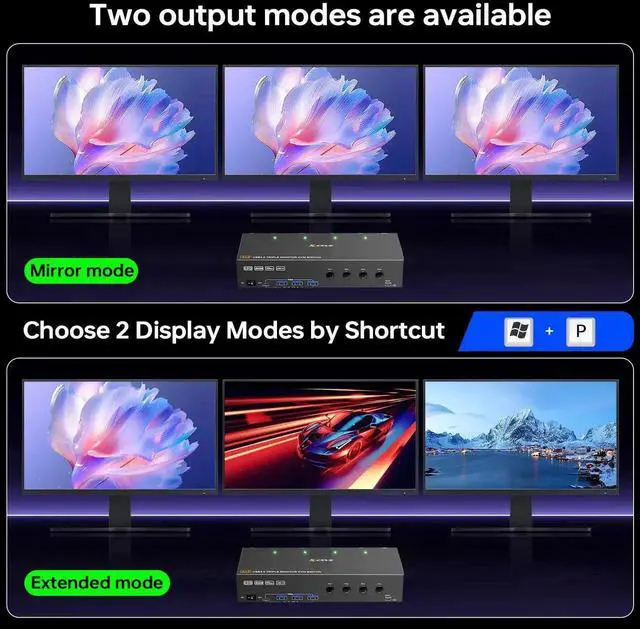 Alt view image 2 of 7 - 4 Port Triple Monitor KVM Switch, 4K@60Hz HDMI Displayport KVM Switcher with EDID Simulation, USB 3.0 Hub Sharing Keyboard Mouse Printer, Wired Remote Control Included for 4 Computers Share 3 Screens