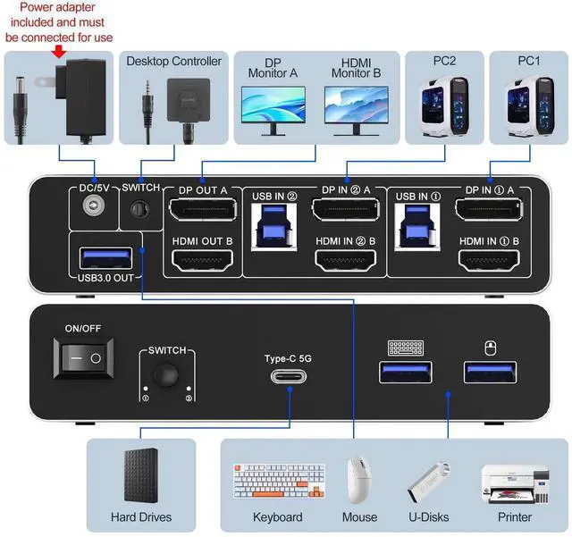 Alt view image 5 of 7 - 8K@60Hz Dual Monitor KVM Switch, Aluminum Alloy DisplayPort HDMI KVM Switcher, 2 Computers Share 2 Monitors with 4 USB 3.0 Ports, Includes USB Cables, Power Adapter & Switch Controller