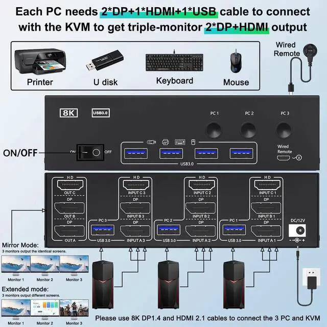 Alt view image 7 of 7 - 3 Port Triple Monitor KVM Switch 8K@60Hz, HDMI + Dual DisplayPort KVM Switcher, 3 Computers Share 3 Monitors with 4 USB 3.0 Ports, Equipped with Wired Remote & Power Adapter