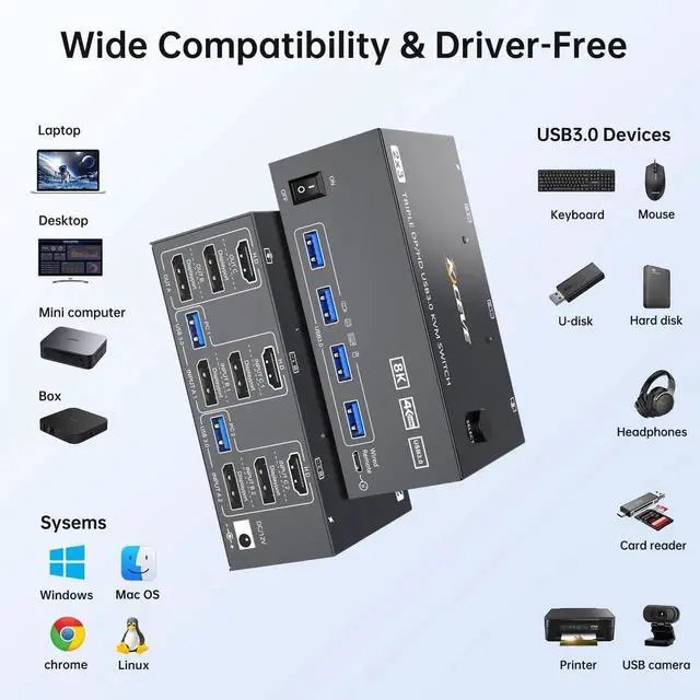 Alt view image 4 of 7 - 2 Computers Triple Monitor KVM Switch, 8K@60Hz 4K@144Hz HDMI DisplayPort KVM Switcher, Support Extended & Mirror Mode, 4 USB 3.0 Ports for Sharing Keyboard Mouse Peripherals