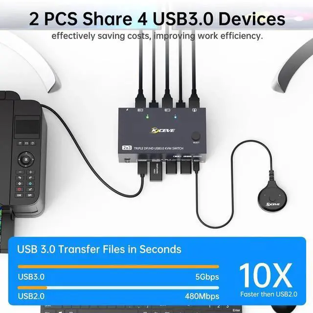 Alt view image 5 of 7 - 2 Computers Triple Monitor KVM Switch, 8K@60Hz 4K@144Hz HDMI DisplayPort KVM Switcher, Support Extended & Mirror Mode, 4 USB 3.0 Ports for Sharing Keyboard Mouse Peripherals
