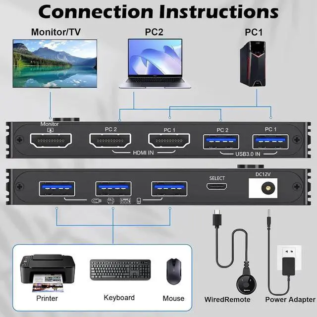 Alt view image 4 of 7 - 2 Port 8K@60Hz HDMI KVM Switch, 2 Computers Share 1 Monitor Keyboard Mouse, Single Screen HDMI KVM Switcher with Power Adapter, Wired Extension Controller & USB 3.0 Cables
