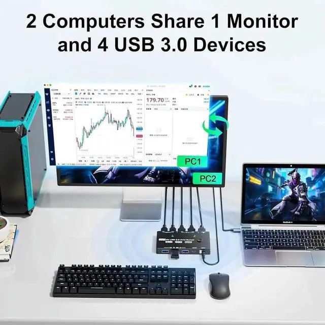 Alt view image 5 of 7 - 2 Port 8K@60Hz HDMI KVM Switch, 2 Computers Share 1 Monitor Keyboard Mouse, Single Screen HDMI KVM Switcher with Power Adapter, Wired Extension Controller & USB 3.0 Cables
