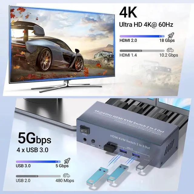 Alt view image 5 of 7 - 2 Port Triple Monitor HDMI KVM Switch 4K@60Hz, 2 Computers Share 3 Monitors & 4 USB 3.0 Ports, Single Set Keyboard Mouse Control KVM Switcher