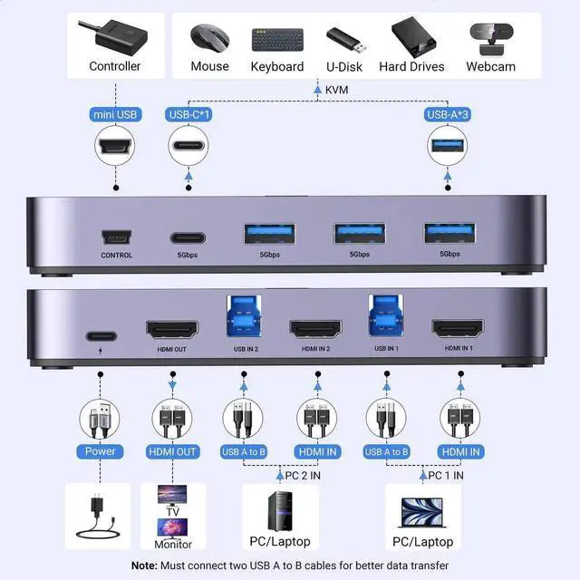 Alt view image 5 of 7 - UGREEN 2 Port HDMI KVM Switch 4K@60Hz, USB 3.0 KVM Switcher with 4 USB Ports, 2 Computers Share 1 Monitor Keyboard Mouse HDD Printer, Comes with 2 HDMI Cables, 2 USB Cables & Switch Controller