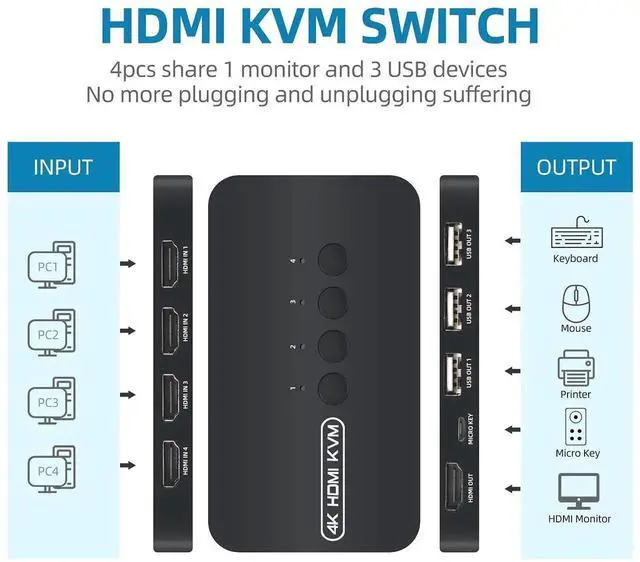 Alt view image 2 of 6 - 4 Port 4K HDMI KVM Switch, 4K@30Hz USB KVM Switcher, 4 Computers Share Single Monitor & 3 USB Devices Keyboard Mouse Printer, with 4 Pcs KVM Cables