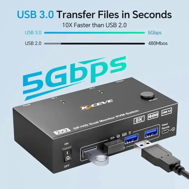 Alt view image 6 of 7 - 8K@60Hz HDMI DisplayPort Dual Monitor KVM Switch, 2 Computers Share 2 Monitors with 4 USB 3.0 Ports, KVM Switcher Equipped with Wired Remote, 12V Power Adapter & USB Cables
