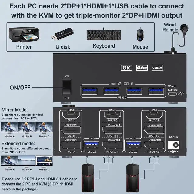 Alt view image 5 of 7 - 8K@60Hz 4K@144Hz Triple Monitor KVM Switch, HDMI + Dual DisplayPort 2 Computers KVM Switcher, Share 3 Monitors & 4 USB 3.0 Devices, Come with Wired Remote & USB Cable