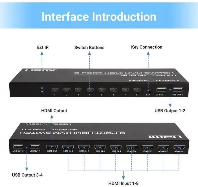Alt view image 5 of 7 - 8 Port 4K@60Hz HDMI KVM Switch, 8 in 1 Out KVM Switcher, 8 Computers Share 1 Monitor & 4 USB Devices, with 8 HDMI Cables and IR Remote Control