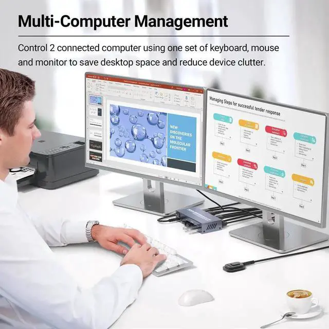 Alt view image 4 of 7 - 4K@60Hz USB 3.0 Dual Monitor HDMI KVM Switch, 2 Port 2 Computers KVM Switcher, Control 2 PCs with One Set Keyboard Mouse, 4 USB 3.0 Ports for Peripheral Sharing