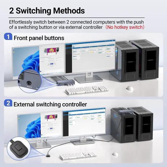 Alt view image 2 of 7 - 4K@60Hz USB 3.0 Dual Monitor HDMI KVM Switch, 2 Port 2 Computers KVM Switcher, Control 2 PCs with One Set Keyboard Mouse, 4 USB 3.0 Ports for Peripheral Sharing