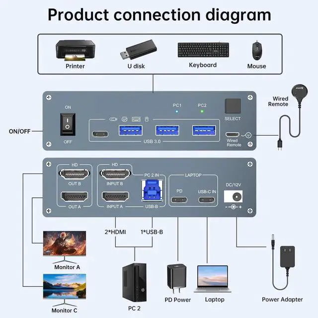 Alt view image 2 of 7 - 4K@60Hz Dual Monitor USB-C HDMI KVM Switch, 2 Computers Type-C KVM Switcher for Laptop Desktop, Share 2 Monitors & 4 USB 3.0 Devices, Built-in 80W Laptop PD Charging