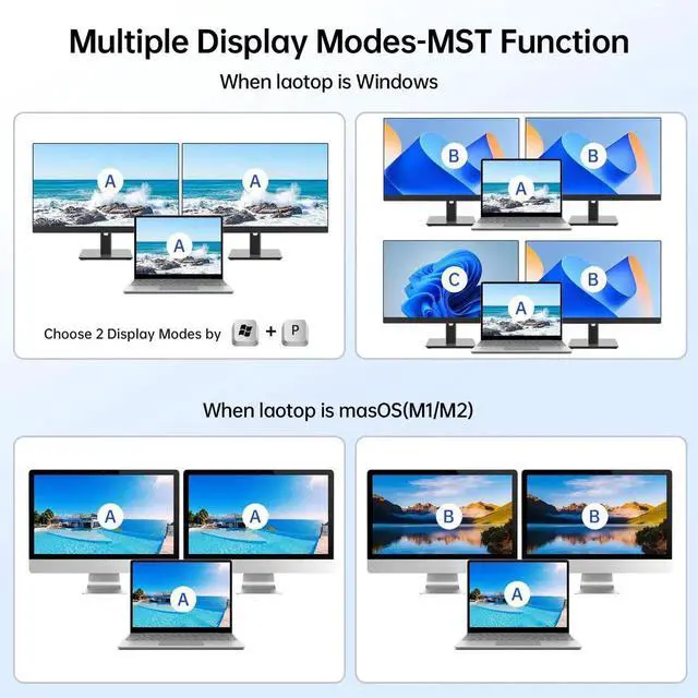 Alt view image 4 of 7 - 4K@60Hz Dual Monitor USB-C HDMI KVM Switch, 2 Computers Type-C KVM Switcher for Laptop Desktop, Share 2 Monitors & 4 USB 3.0 Devices, Built-in 80W Laptop PD Charging