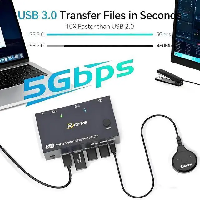 Alt view image 7 of 7 - 8K@60Hz 4K@144Hz Triple Monitor KVM Switch, 2 Computers Triple Screen KVM Switcher, Share Monitors Keyboard Mouse Printer, Comes with 2 USB3.0 Cables, Power Adapter & Controller