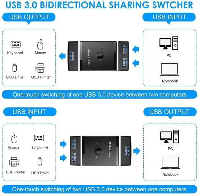 Alt view image 3 of 7 - Bi-Directional USB 3.0 Switch, 2 in 1 Out / 1 in 2 Out USB Switcher, 2 Computers Share Keyboard Mouse Scanner Printer, Compatible with Mac Windows Linux System