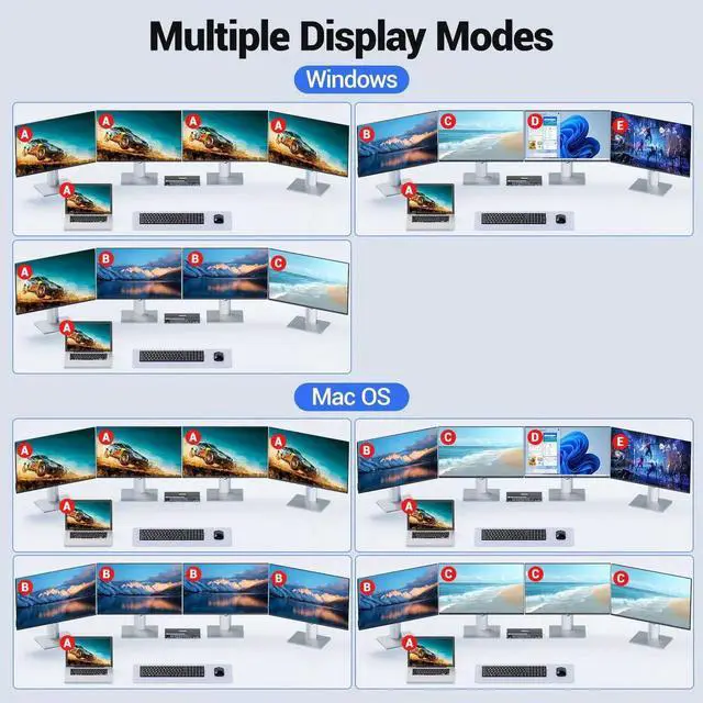 Alt view image 6 of 7 - 2 Computers Quad Monitor KVM Switch 1080P@60Hz, USB 3.0 4 Screen KVM Switcher, Share 4 Monitors & 4 USB Devices, Equipped with Wired Remote & 2 USB Cables, Need Driver Installation
