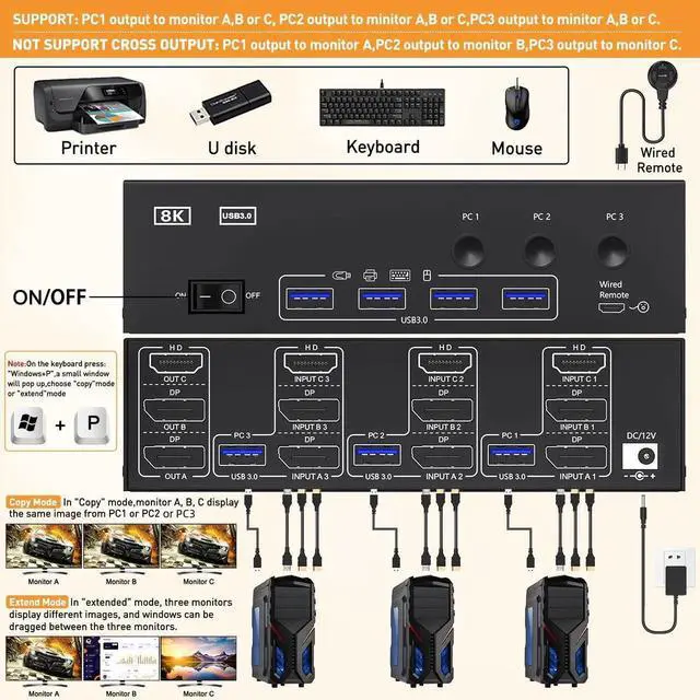 Alt view image 4 of 7 - 3 Computers Triple Monitor KVM Switch, 4K@144Hz HDMI+2 DisplayPort KVM Switcher, Support 8K@30Hz, Triple Screen KVM Switch with Extended Display Mode