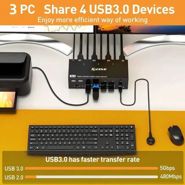 Alt view image 3 of 7 - 3 Computers Triple Monitor KVM Switch, 4K@144Hz HDMI+2 DisplayPort KVM Switcher, Support 8K@30Hz, Triple Screen KVM Switch with Extended Display Mode