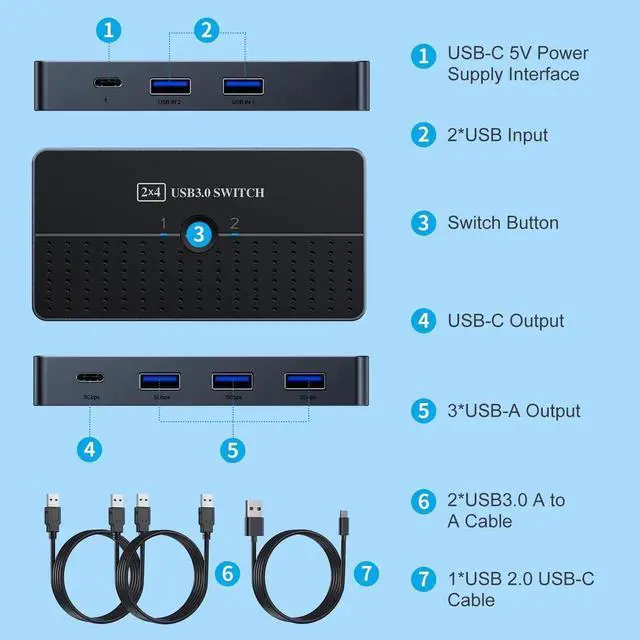 Alt view image 3 of 6 - 5Gbps USB 3.0 Switch, 2 Computers Share 4 USB Ports Peripheral Switcher, USB Sharing Adapter for Printer Scanner Mouse Keyboard, Compatible with Mac Windows Linux