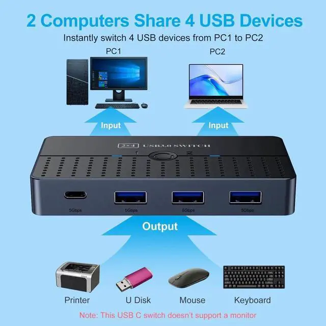 Alt view image 4 of 6 - 5Gbps USB 3.0 Switch, 2 Computers Share 4 USB Ports Peripheral Switcher, USB Sharing Adapter for Printer Scanner Mouse Keyboard, Compatible with Mac Windows Linux
