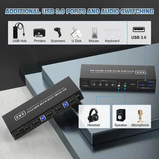 Alt view image 6 of 7 - 2 Port Dual Monitor HDMI KVM Switch 4K@60Hz USB 3.0, 2 Computers Dual Screen KVM Switcher with 3 USB 3.0 Ports & Audio Port, Support Cross Display Function