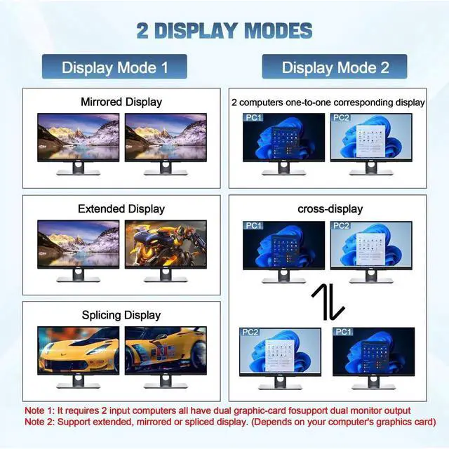 Alt view image 7 of 7 - 2 Port Dual Monitor HDMI KVM Switch 4K@60Hz USB 3.0, 2 Computers Dual Screen KVM Switcher with 3 USB 3.0 Ports & Audio Port, Support Cross Display Function
