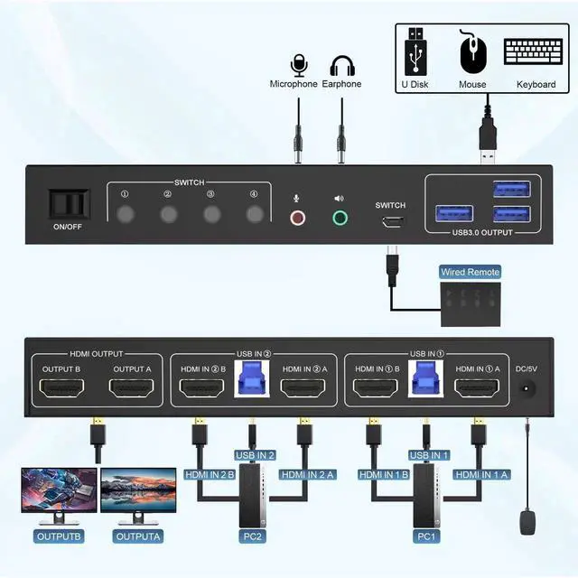 Alt view image 5 of 7 - 2 Port Dual Monitor HDMI KVM Switch 4K@60Hz USB 3.0, 2 Computers Dual Screen KVM Switcher with 3 USB 3.0 Ports & Audio Port, Support Cross Display Function