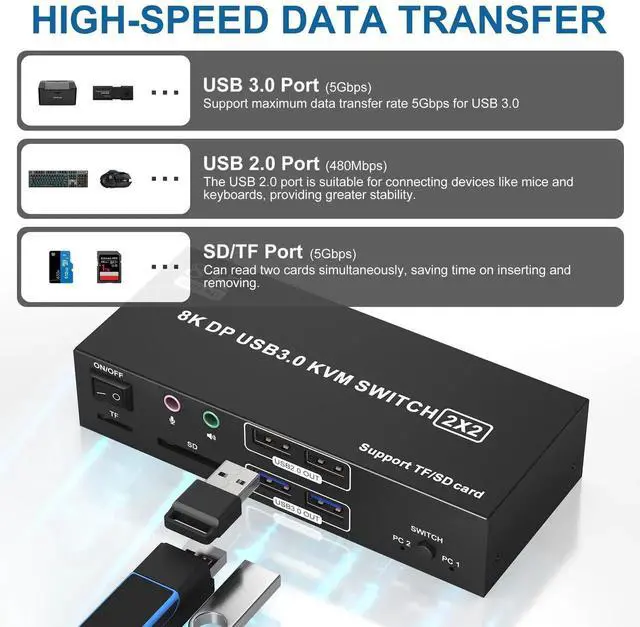 Alt view image 6 of 7 - 8K@60Hz Dual Monitor DisplayPort KVM Switch, 2 Computers 4K@120Hz USB3.0 KVM Switcher with Audio Mic Output, 4 USB Ports & SD/TF Card Slots, Support Extended & Mirror Mode