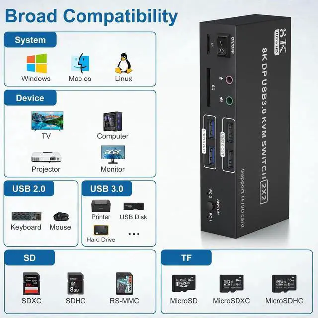 Alt view image 2 of 7 - 8K@60Hz Dual Monitor DisplayPort KVM Switch, 2 Computers 4K@120Hz USB3.0 KVM Switcher with Audio Mic Output, 4 USB Ports & SD/TF Card Slots, Support Extended & Mirror Mode