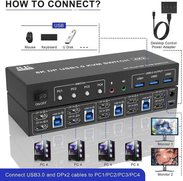 Alt view image 5 of 7 - 4 Port 8K@60Hz DisplayPort Dual Monitor KVM Switch, DP1.4 USB3.0 KVM Switcher for 4 Computers 2 Monitors, Built-in Audio Microphone Output & 3 USB 3.0 Ports
