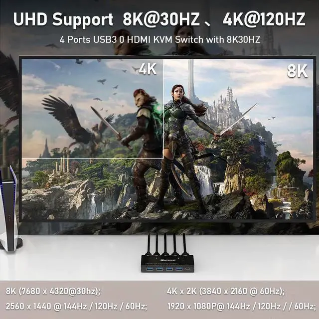 Alt view image 6 of 7 - 2 Port HDMI KVM Switch 8K@60Hz 4K@120Hz USB3.0, 2 Computers Share 1 Monitor & 4 USB 3.0 Ports, KVM Switcher with Desktop Controller for Keyboard Mouse Printer