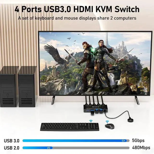 Alt view image 4 of 7 - 2 Port HDMI KVM Switch 8K@60Hz 4K@120Hz USB3.0, 2 Computers Share 1 Monitor & 4 USB 3.0 Ports, KVM Switcher with Desktop Controller for Keyboard Mouse Printer