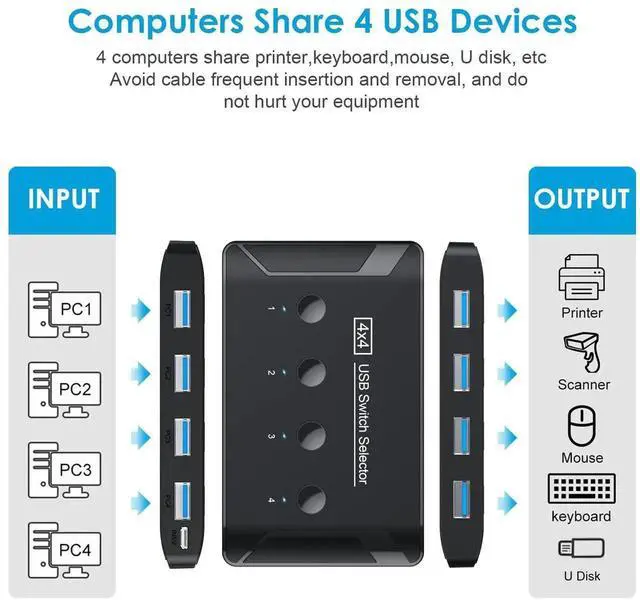 Alt view image 3 of 6 - Premium USB 3.0 Sharing Switch Box, 2 Computers Share 4 USB Ports Peripheral Switcher, Compatible with Keyboard Mouse Printer Scanner, Support Mac Windows Linux