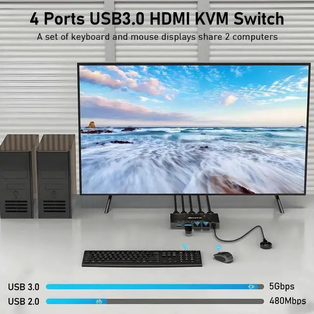 Alt view image 4 of 7 - 2 Port 8K HDMI KVM Switch 8K@60Hz 4K@120Hz, Single Monitor KVM Switcher with 3 USB 3.0 Ports, 2 Computers Share Monitor Keyboard Mouse Printer, Include 2 USB Cables & Switch Controller