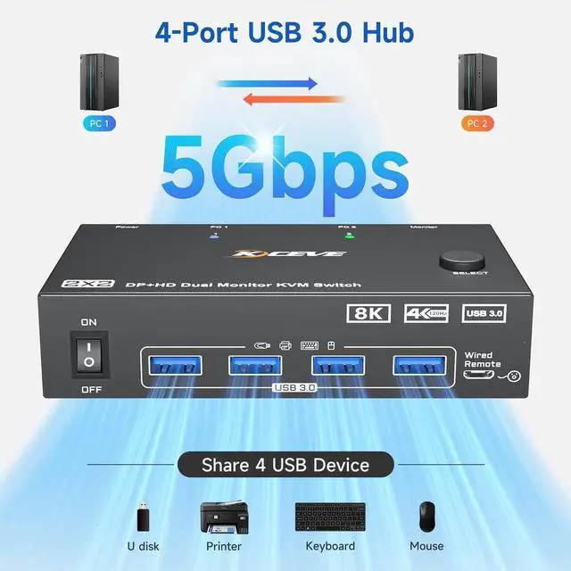 Alt view image 4 of 7 - 2 Computers Dual Monitor KVM Switch 4K@144Hz 8K@60Hz, HDMI+DisplayPort Dual Screen KVM Switcher, Share 2 Monitors Keyboard Mouse Printer, Come with Wired Remote, Power Adapter & USB Cable
