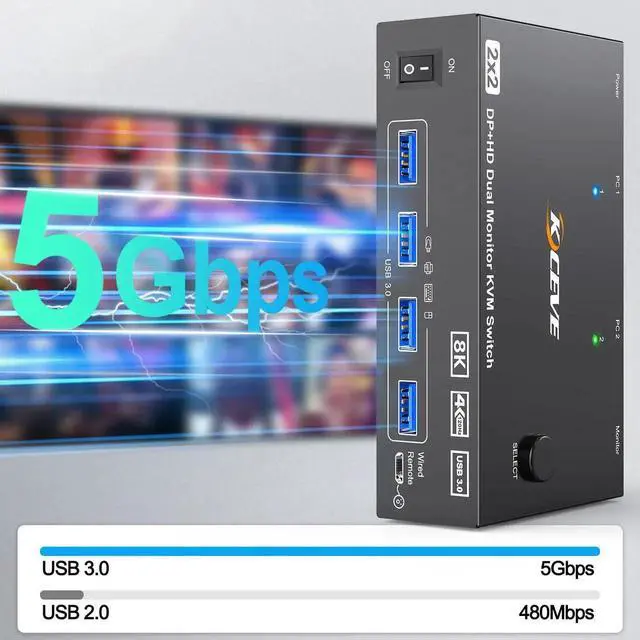 Alt view image 4 of 7 - 2 Computers Dual Monitor KVM Switch 8K@60Hz 4K@144Hz, HDMI + DisplayPort KVM Switcher, Dual Screen Sharing Keyboard Mouse, Equipped with Power Adapter, Wired Extended Controller & USB3.0 Cables