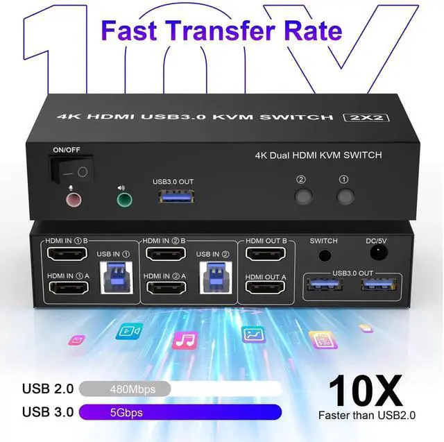 Alt view image 2 of 7 - 2 Port USB3.0 HDMI Dual Monitor KVM Switch 4K@60Hz, 2 Computers Extended Display KVM Switcher with Audio Microphone Output & 3 USB 3.0 Ports for PC Keyboard Mouse Sharing