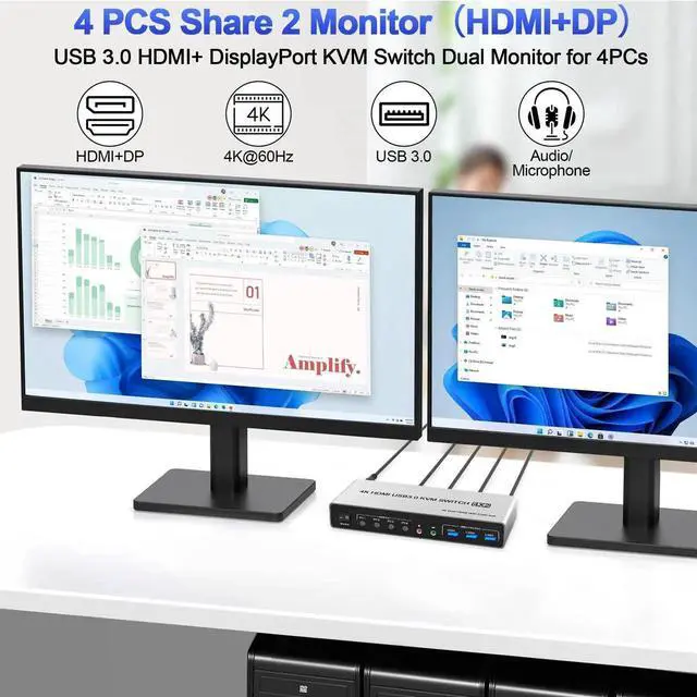 Alt view image 6 of 7 - 4 Port Dual Monitor KVM Switch HDMI+DisplayPort 4K@60Hz, 4 Computers USB3.0 KVM Switcher with 3 USB 3.0 Ports, Audio & Microphone Output for 4 PC Share 2 Monitors