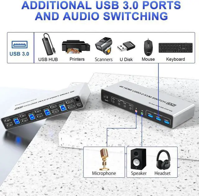 Alt view image 4 of 7 - 4 Port Dual Monitor KVM Switch HDMI+DisplayPort 4K@60Hz, 4 Computers USB3.0 KVM Switcher with 3 USB 3.0 Ports, Audio & Microphone Output for 4 PC Share 2 Monitors