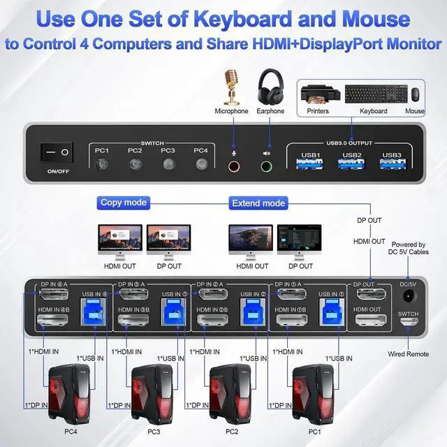 Alt view image 3 of 7 - 4 Port Dual Monitor KVM Switch HDMI+DisplayPort 4K@60Hz, 4 Computers USB3.0 KVM Switcher with 3 USB 3.0 Ports, Audio & Microphone Output for 4 PC Share 2 Monitors