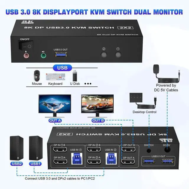 Alt view image 6 of 7 - 2 Port Dual Monitor DisplayPort 1.4 KVM Switch 8K@60Hz 4K@144Hz, USB3.0 DP KVM Switcher for 2 Computers 2 Monitors, with Audio Microphone Output & 3 USB 3.0 Ports