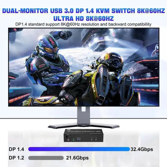 Alt view image 4 of 7 - 2 Port Dual Monitor DisplayPort 1.4 KVM Switch 8K@60Hz 4K@144Hz, USB3.0 DP KVM Switcher for 2 Computers 2 Monitors, with Audio Microphone Output & 3 USB 3.0 Ports