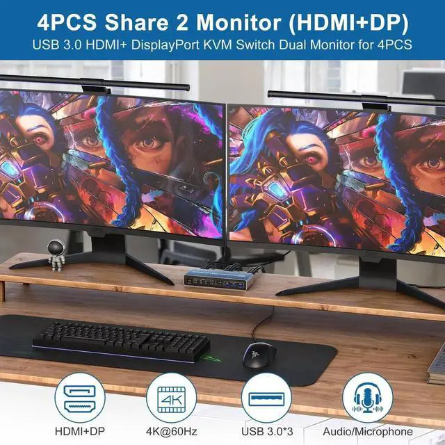Alt view image 4 of 7 - 4 Port Dual Monitor KVM Switch HDMI+DisplayPort 4K@60Hz, USB3.0 4 In 2 Out KVM Switcher with Audio Microphone Output & 3 USB 3.0 Ports for 4 Computers Sharing 2 Monitors