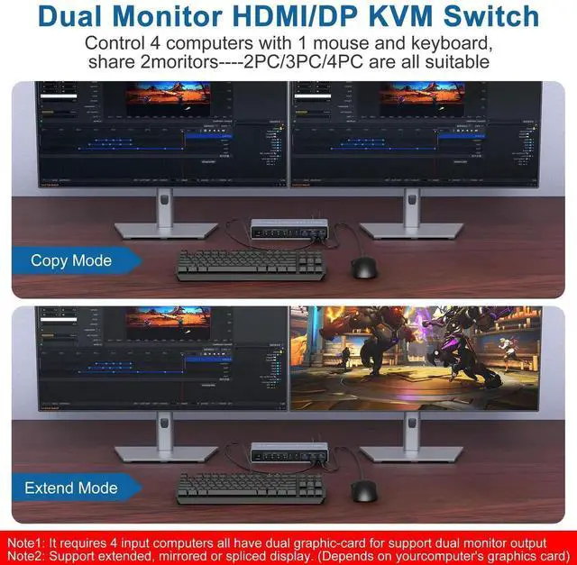 Alt view image 5 of 7 - 4 Port Dual Monitor KVM Switch HDMI+DisplayPort 4K@60Hz, USB3.0 4 In 2 Out KVM Switcher with Audio Microphone Output & 3 USB 3.0 Ports for 4 Computers Sharing 2 Monitors