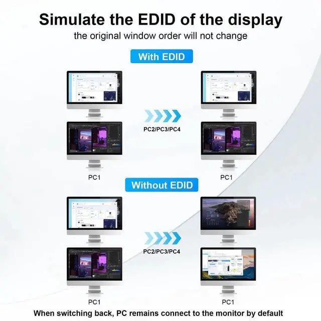 Alt view image 6 of 7 - 4 Port USB3.0 HDMI Dual Monitor KVM Switch 4K@60Hz, EDID Emulation KVM Switcher for 4 Computers, Built-in 3 USB3.0 Ports & Audio Microphone Jack