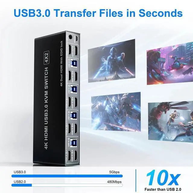 Alt view image 7 of 7 - 4 Port USB3.0 HDMI Dual Monitor KVM Switch 4K@60Hz, EDID Emulation KVM Switcher for 4 Computers, Built-in 3 USB3.0 Ports & Audio Microphone Jack