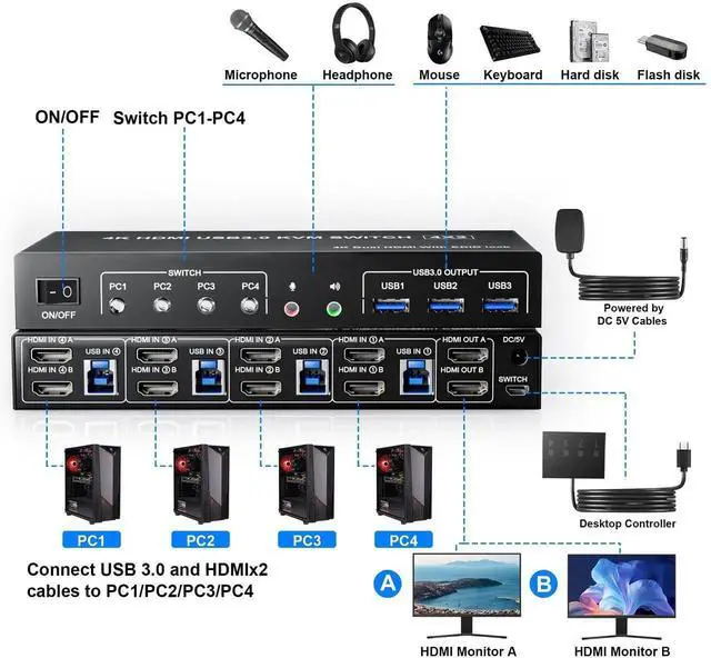 Alt view image 2 of 7 - 4 Port USB3.0 HDMI Dual Monitor KVM Switch 4K@60Hz, EDID Emulation KVM Switcher for 4 Computers, Built-in 3 USB3.0 Ports & Audio Microphone Jack