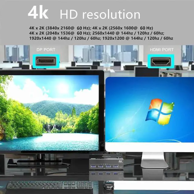 Alt view image 6 of 7 - 2 Computer 2 Monitor DisplayPort HDMI KVM Switch, USB 3.0 Dual Monitor KVM Switcher, 4K@60Hz Video Switch Box for 2 PCs Share Keyboard Mouse Monitor