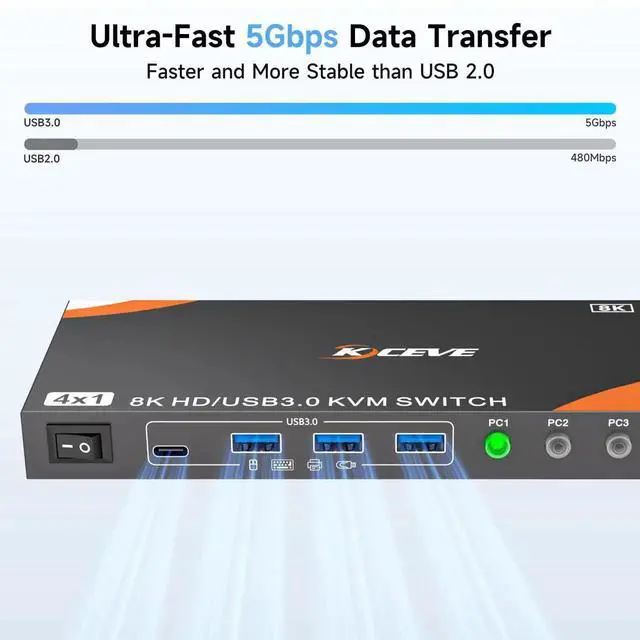 Alt view image 6 of 7 - 4 Port HDMI KVM Switch 4K@120Hz 8K@60Hz, USB 3.0 Single Monitor KVM Switcher for 4 Computers Share Keyboard Mouse and Display